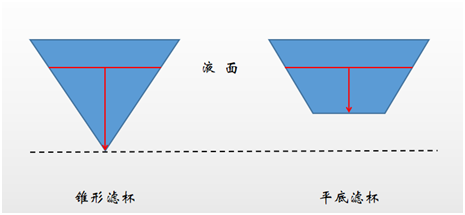 清晨煮一杯顺滑坚果香拿铁，把浓缩豆分装密封稳稳锁住迷人油脂