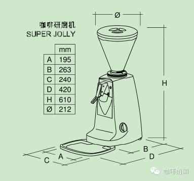 Mazzer磨豆机怎么选？MINI与Mini Electronic对比及清洁注意事项