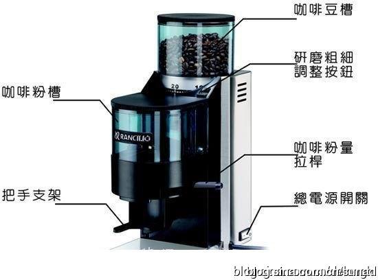 兰奇里奥 Rocky 磨豆机怎么清理？拆机步骤与刀片保养全流程
