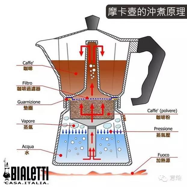 摩卡壶怎么煮出意式香浓咖啡？6个关键技巧和常见误区