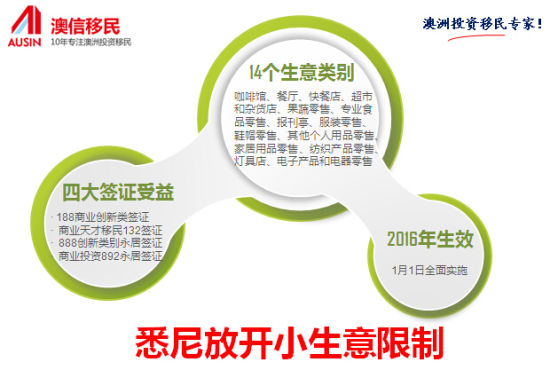 国外移民新资讯：开一家咖啡馆或杂货店 即可移民悉尼