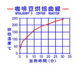 咖啡生豆为什么要烘焙？从一爆二爆看懂焦糖化与碳化的取舍