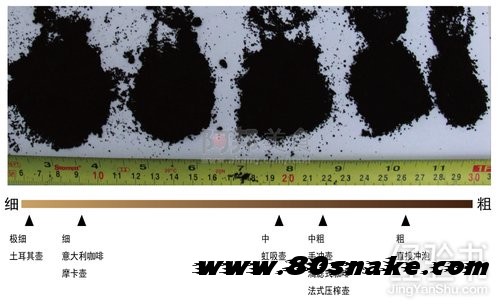 咖啡豆怎么磨成咖啡粉？没有磨豆机也能手工研磨吗？