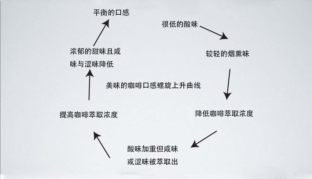 精品咖啡怎么冲才好喝？研磨度与水粉比该按什么标准定？