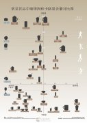 咖啡因和卡路里图解