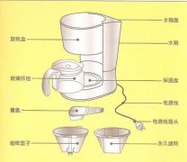 美式滴漏咖啡壶怎么用？五个步骤教你煮出不苦涩的咖啡