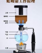 虹吸壶怎么用？图解虹吸式咖啡壶使用方法与清洗步骤