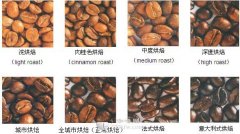 咖啡豆烘焙程度怎么选？浅焙、中焙、深烘焙风味区别一次讲清