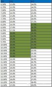 咖啡粉量差2.3克会怎样？从萃取率看懂粉量对咖啡风味的影响