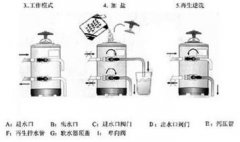 SM85E咖啡机怎么安装？软水器清洗与接电开机步骤全解析