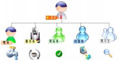 咖啡店运营管理流程图