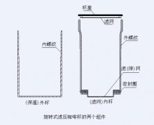 法压壶和爱乐压哪个好？旋转式滤压咖啡杯的二级过筛与保温设计