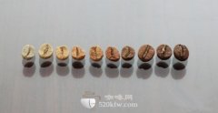 浅焙还是深焙？世界各国咖啡烘焙偏好差异一次看懂