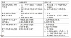 咖啡机的简易故障处理