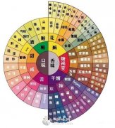 （转）咖啡味道与萃取条件的关系