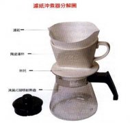 精品咖啡制作 单品咖啡冲泡方式