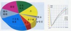 咖啡烘焙程度怎么选？浅焙酸、深焙苦，8个阶段特征一次看懂