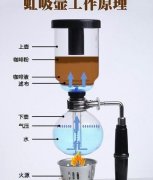 虹吸壶/塞风壶是什么？和意式咖啡机煮法有什么区别？