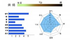 巴拿马瑰夏除了翡翠庄园还有什么？CASA RUIZ甜蜜瑰夏风味揭秘
