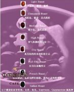 咖啡烘焙程度怎么选？浅烘、中烘、深烘8个阶段的风味区别一次说清