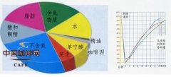 咖啡烘焙分哪几个阶段？烘干、高温分解与冷却的流程特征全解析
