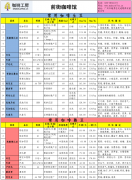 咖啡工房2015年2月第1周精品咖啡豆价格报价表