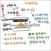 咖啡豆烘焙需要什么器具?如何烘焙咖啡豆?