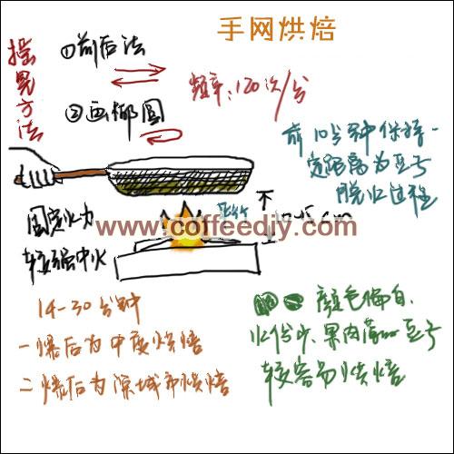 手网烘焙咖啡豆方法 - 咖啡豆烘焙需要什么器具?如何烘焙咖啡豆?