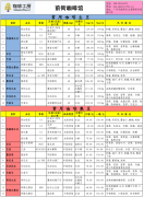 咖啡工房2015年3月第1周精品咖啡豆价格报价表