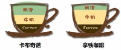 拿铁和卡布奇诺有什么区别？从奶泡比例、杯型到口感的完整对比