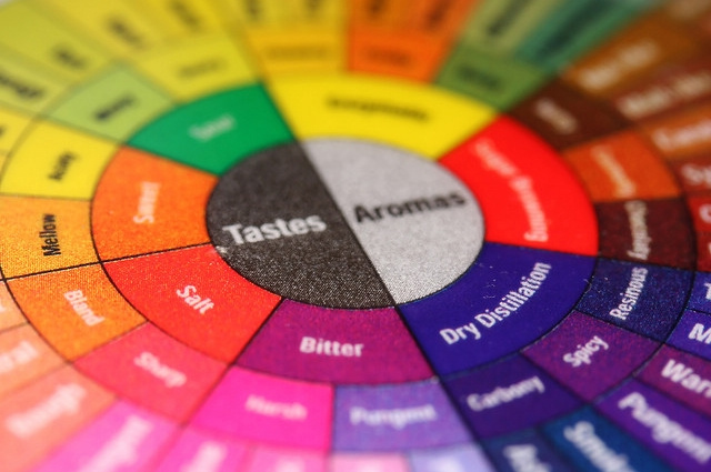 SCAA的咖啡风味轮(Coffee Taster\s Flavor Wheel)