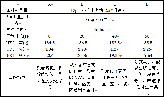 闷蒸与否和时长对咖啡冲煮的影响(上)