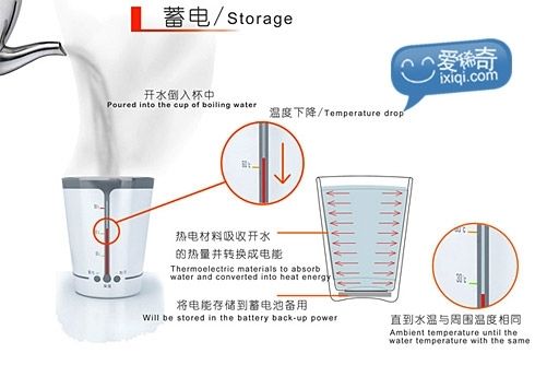 智能控温杯:Green Smart Glass