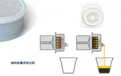胶囊咖啡和咖啡粉囊包有什么区别？胶囊咖啡机使用与原理一次讲清