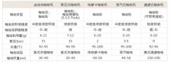 萃取香浓咖啡的技巧 各具特色的咖啡机家族