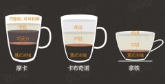 花式咖啡的常识 拿铁咖啡与卡布奇诺的区别