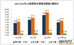 中国咖啡需求量五年涨了多少？从晚清竹枝词到现代咖啡市场的数据解读