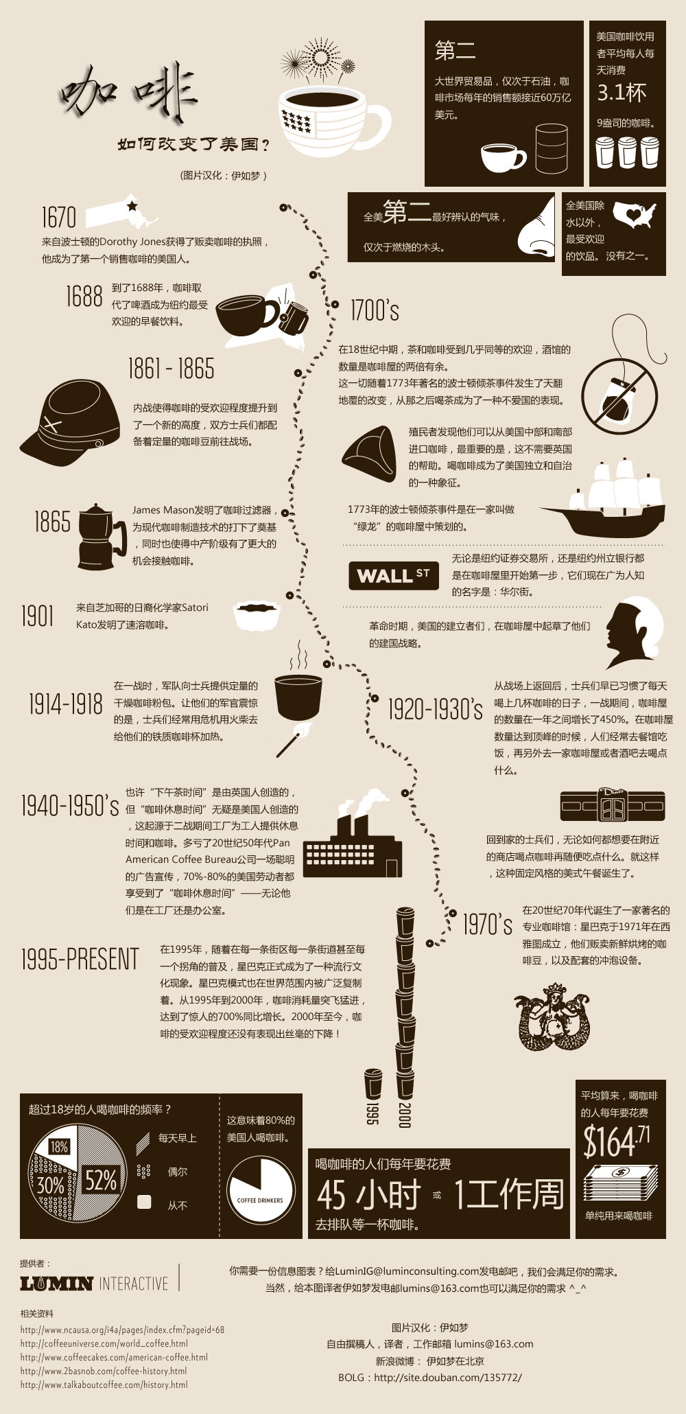 咖啡如何改变了美国?