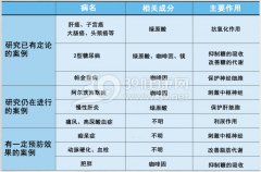 喝咖啡能防癌吗？咖啡与健康5大说法真假一次说清