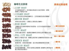 咖啡深度烘焙和浅度烘焙有什么区别？从二爆到果酸，一篇看懂深焙与浅焙