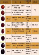 咖啡烘焙到底在烘什么？一爆后风味油脂才真正形成