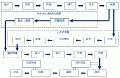 图解的咖啡豆生产过程 咖啡豆怎样生产的?