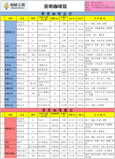 咖啡豆多少钱一斤