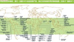 世界知名单品咖啡豆有哪些？中南美、非洲、亚洲产区完整对照指南