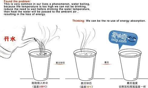 智能控温杯:Green Smart Glass