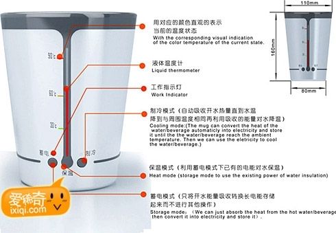 智能控温杯:Green Smart Glass