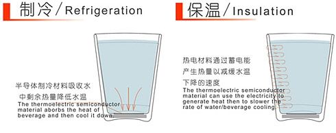 智能控温杯:Green Smart Glass