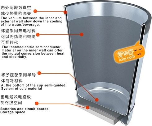 智能控温杯:Green Smart Glass