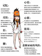 喝咖啡对身体有哪些好处？单品咖啡防胆结石、防癌、助减肥的真实功效