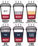 用吸管喝咖啡会毁掉整杯风味吗？外带纸杯正确喝法一次说清